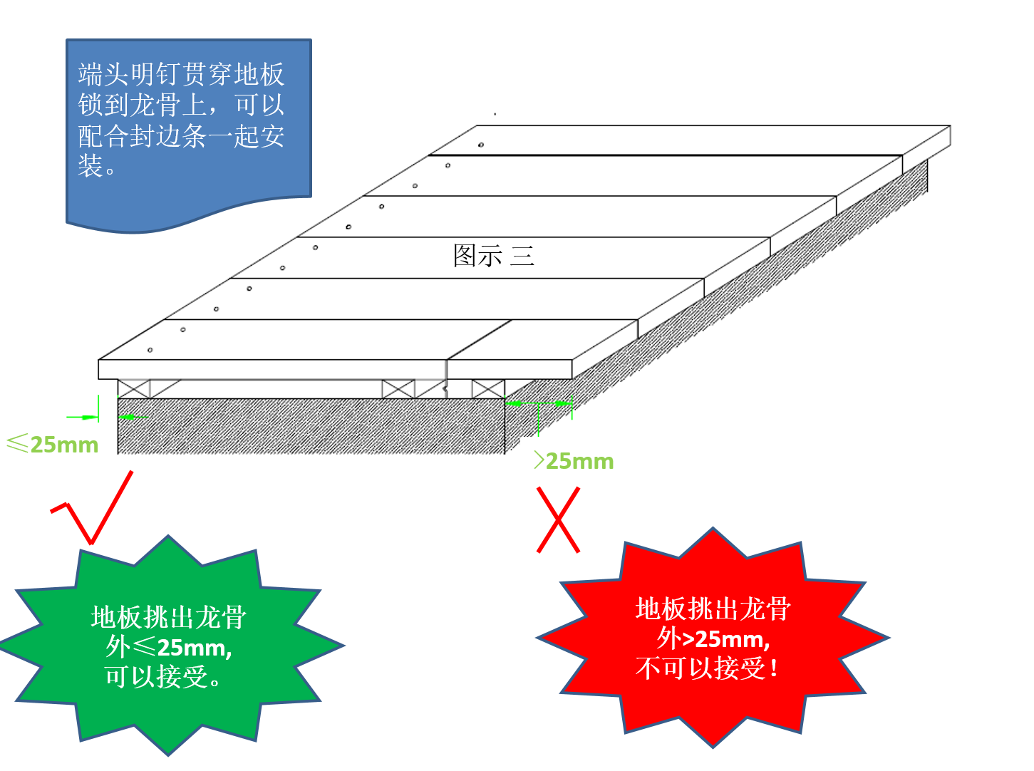 百妥木塑木地板安装详图