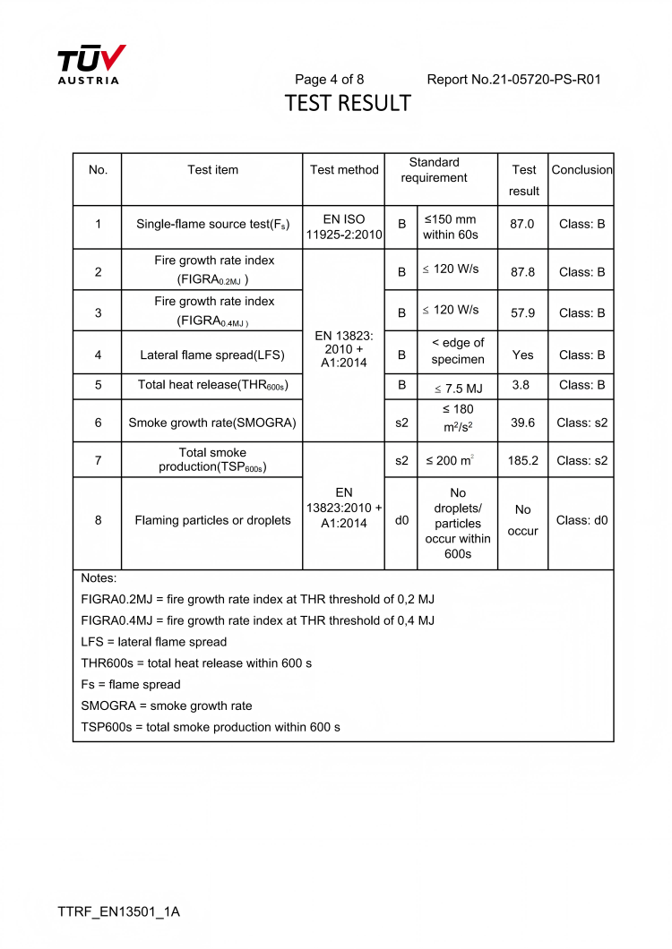 欧标B级阻燃认证——百妥木塑木墙板